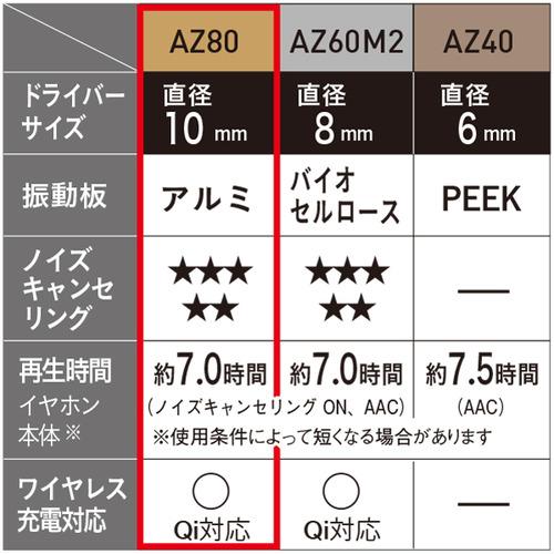 【期間限定ギフトプレゼント】パナソニック EAH-AZ80-K トゥルーワイヤレスイヤホン ステレオインサイドホン ブラック｜kimuraya-select｜10