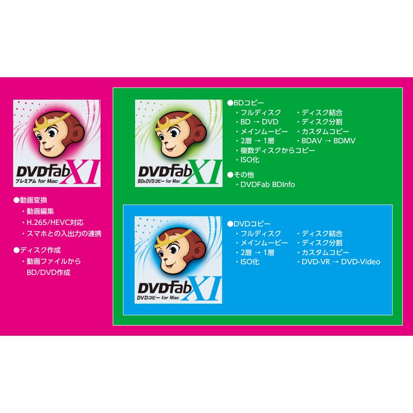 ジャングル　DVDFab XI プレミアム for Mac　JP004682｜kimuraya-select｜02