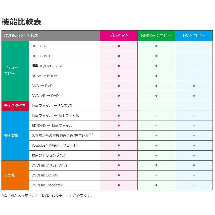 ジャングル　DVDFab XI プレミアム for Mac　JP004682｜kimuraya-select｜04