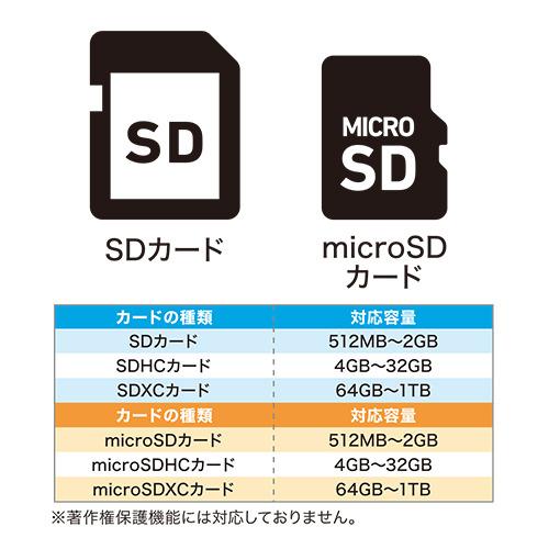 ミヨシ USR-ASD1／BK SD microSDカードリーダ ライタ USB-A ブラック USRASD1／BK｜kimuraya-select｜05