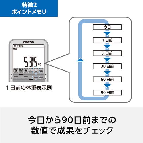オムロン HBF-710-J 体組成計 HBF710J｜kimuraya-select｜05
