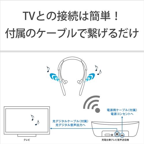 ソニー SMR-10-W 首かけ集音器 ホワイト ネックスピーカー｜kimuraya-select｜07
