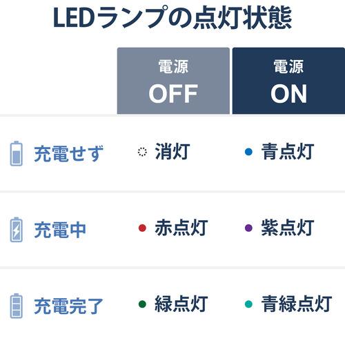 【推奨品】エレコム P-TPACST03WH タッチペン スタイラスペン 充電式 USB Type-C ホワイト｜kimuraya-select｜07