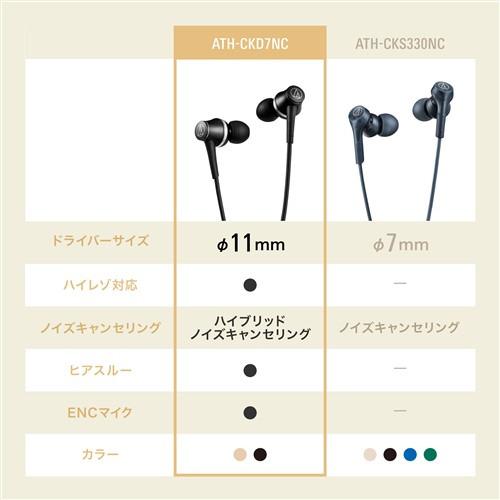 オーディオテクニカ ATH-CKD7NC BK USB Type-Cイヤホン ハイブリッド