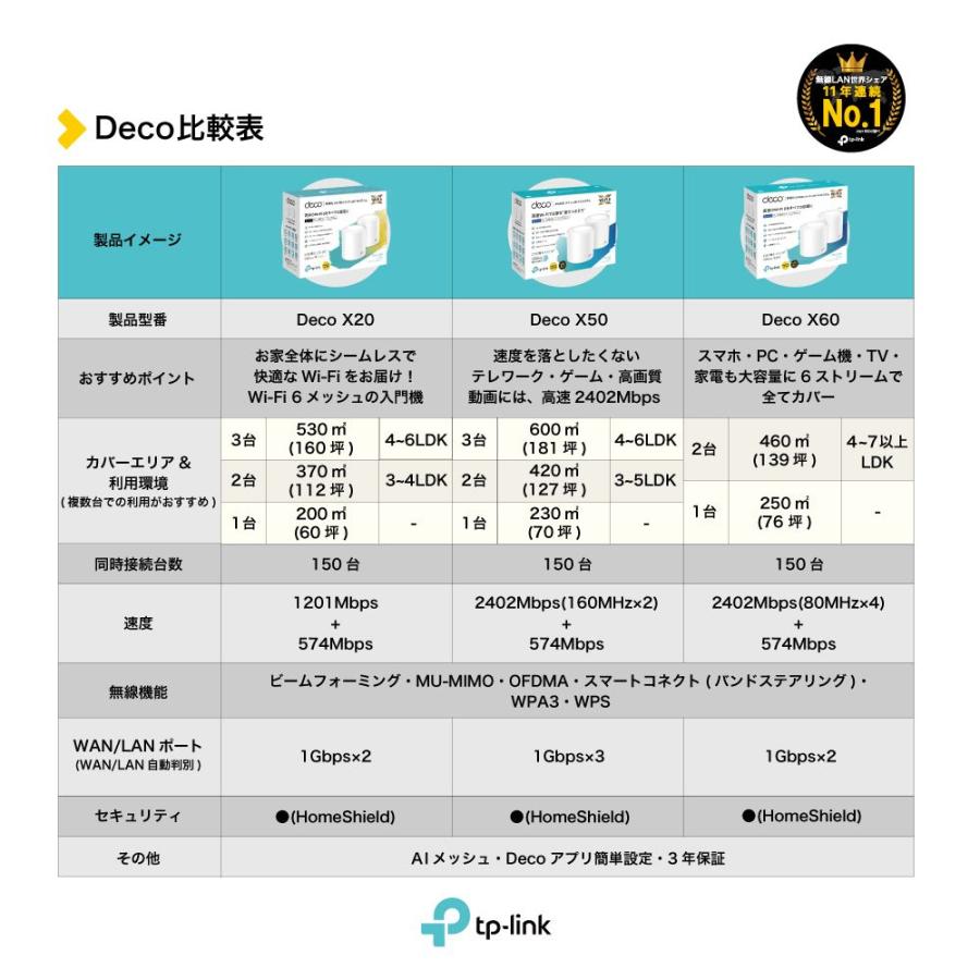 【推奨品】TP-LINK ティーピーリンク Deco X50 2P AX3000 Wi-Fi 6メッシュWi-Fiシステム 3年保証 DECO X50 2P｜kimuraya-select｜02