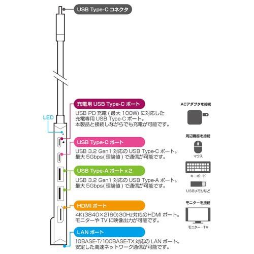 AXELTECH AXDST01SL 6in1ドッキングステーション 最大5Gbps対応