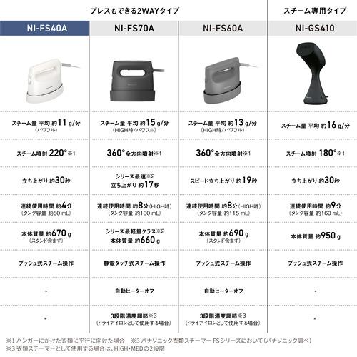 パナソニック NI-FS40A-W 衣類スチーマー ホワイト NIFS40AW｜kimuraya-select｜03