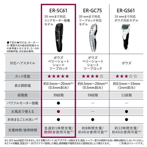 パナソニック ER-SC61-K ヘアーカッター プログレード メンズ