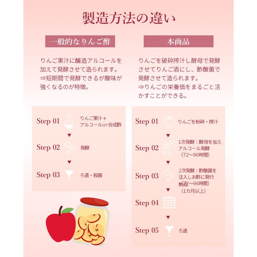 アップルサイダービネガー APPLE CIDER VINEGAR 常温・冷蔵可 送料無料 エサビ リンゴ酢 りんご酢 リンゴ レモン 美容 健康 腸活 ダイエットドリンク 韓国 爆買 |  | 06
