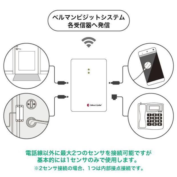 ベルマン 屋内信号装置セット(フラッシュ受信器・マルチセンサ発信器