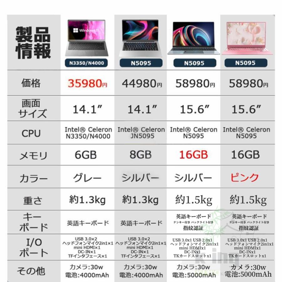 ノートパソコン windows11 office 搭載 新品 15.6インチ 第11世代CPU N5095 日本語キーボード 12/16gb フルHD SSD512GB 2024 安い 軽量｜king444｜20