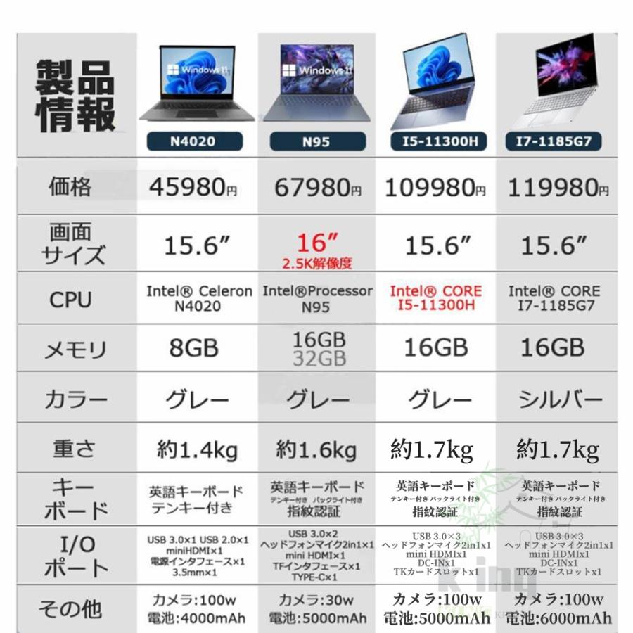 ノートパソコン windows11 office 搭載 新品 15.6インチ 第11世代CPU N5095 日本語キーボード 12/16gb フルHD SSD512GB 2024 安い 軽量｜king444｜21