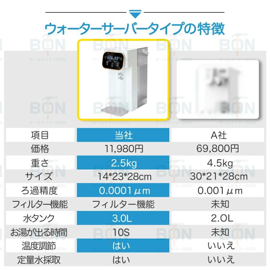 ウォーターサーバー 卓上 水 本体 業務用 水道水 ペットボトル ラック