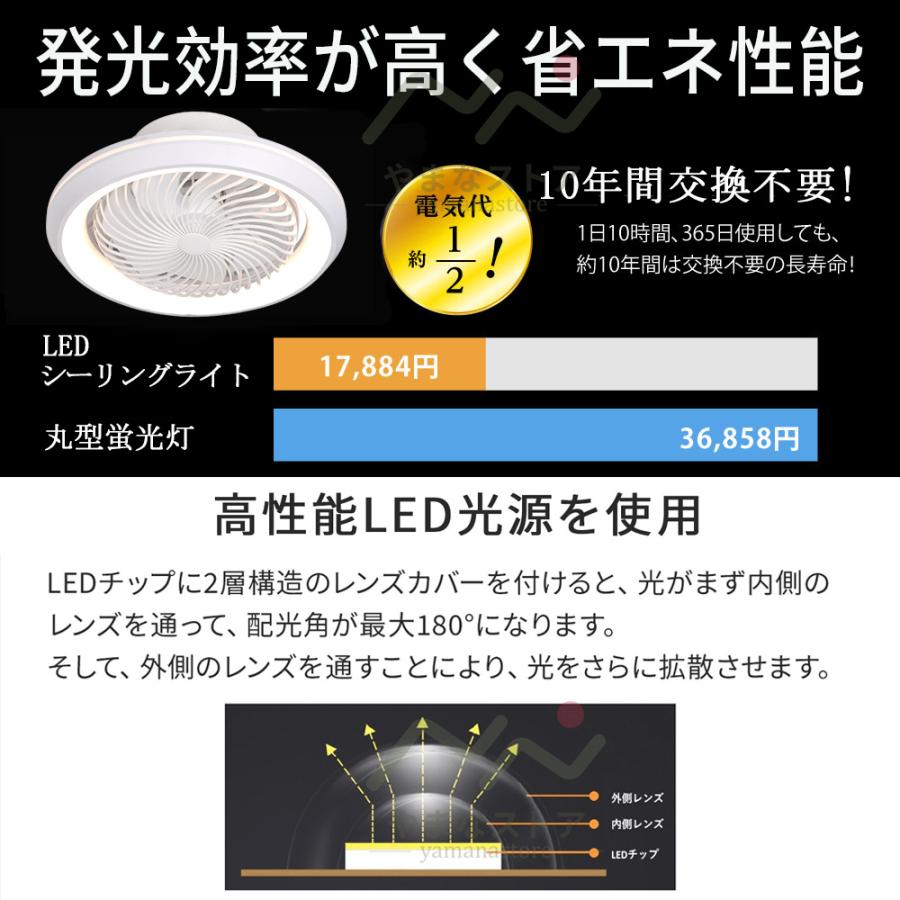 照明+送風(自動首振り)+空気循環！外観美を追求するLEDシーリングファンライト 照明+送風(自動首振り)+空気循環！外観美を追求するLED