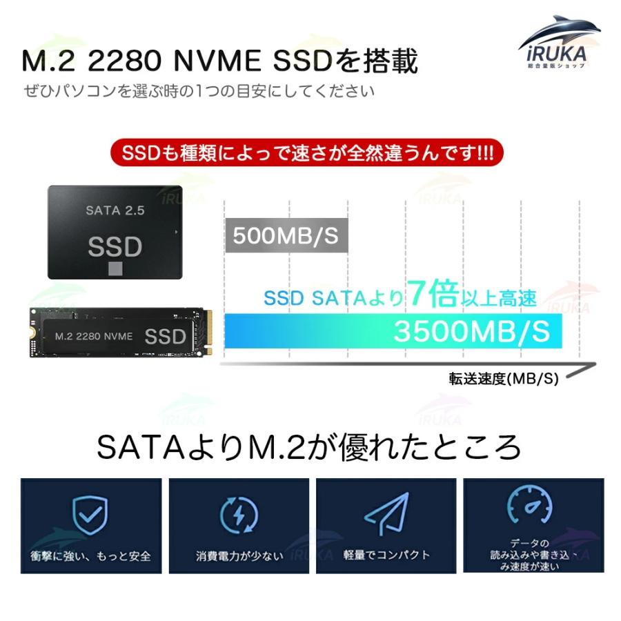 ノートパソコン 新品 windows11 office搭載 薄型 pc 14世代 パソコン