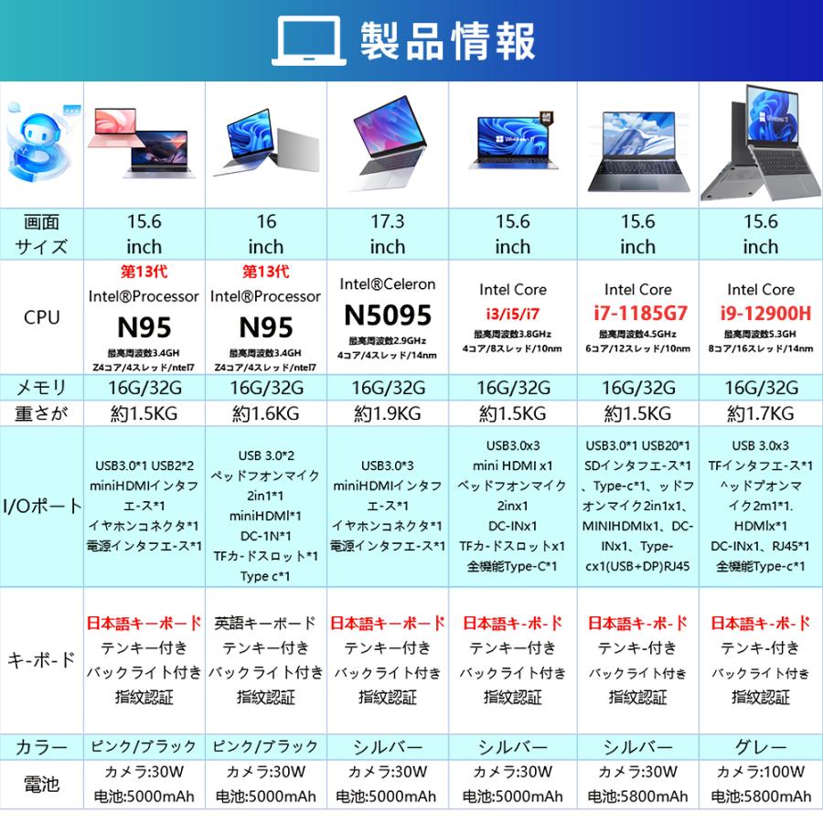 ノートパソコン パソコン 新品 Office付き Windows11搭載 初期設定済み ノートパソコンゲーム 14 15.6 17型 第14世代CPU Core i7 i5 i3 i9 メモリ8~32GB 人気 | インテル | 18