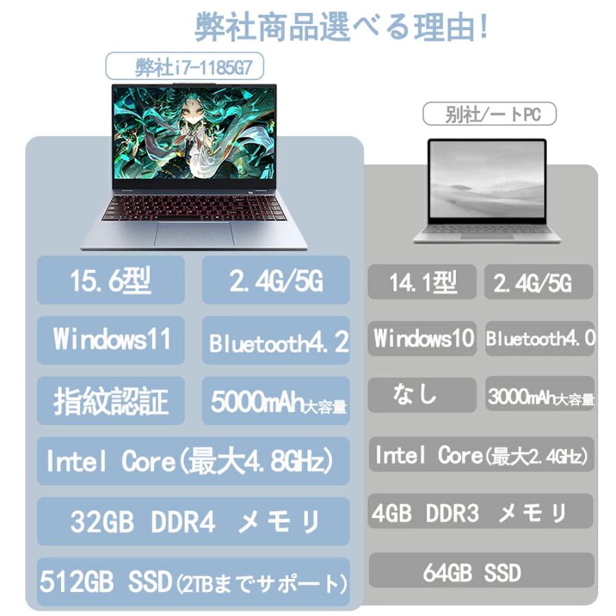 新品SSD1TB⭐️16GBノートパソコン⭐️windows11⭐️Office 1台限り✨高性能i7＆SSD/メモリ16GB✨オフィス付 すぐ使える薄型パソコン