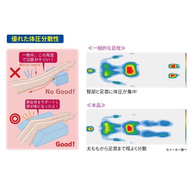 足用快適クッション 足枕 脚枕 フットピロー 膝下枕 ひざ下枕 高品質 足枕 腰痛対策 むくみケア クッション フットケア むくみ対策 妊婦 R400 00 サン ホームショッピング 通販 Yahoo ショッピング