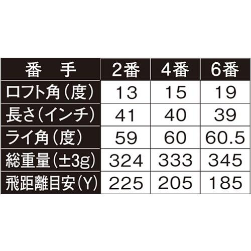 GRASS HUNTER ゴルフクラブ グラスハンター 短尺 ホワイト