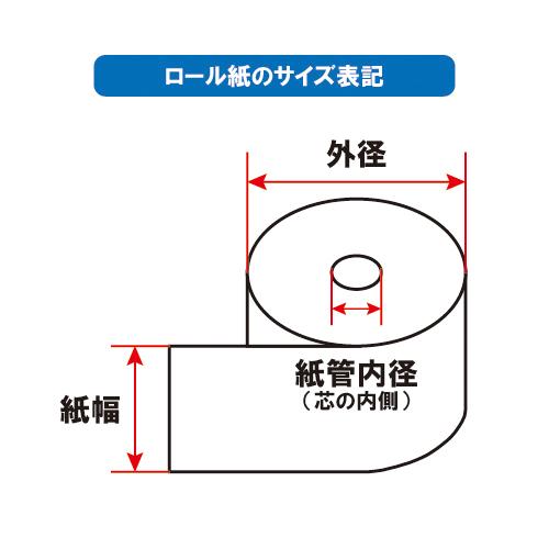 感熱 サーマル レジロール 幅58×外径80×芯内径12mm 5巻パック 感熱紙 レジ用｜kingle｜02