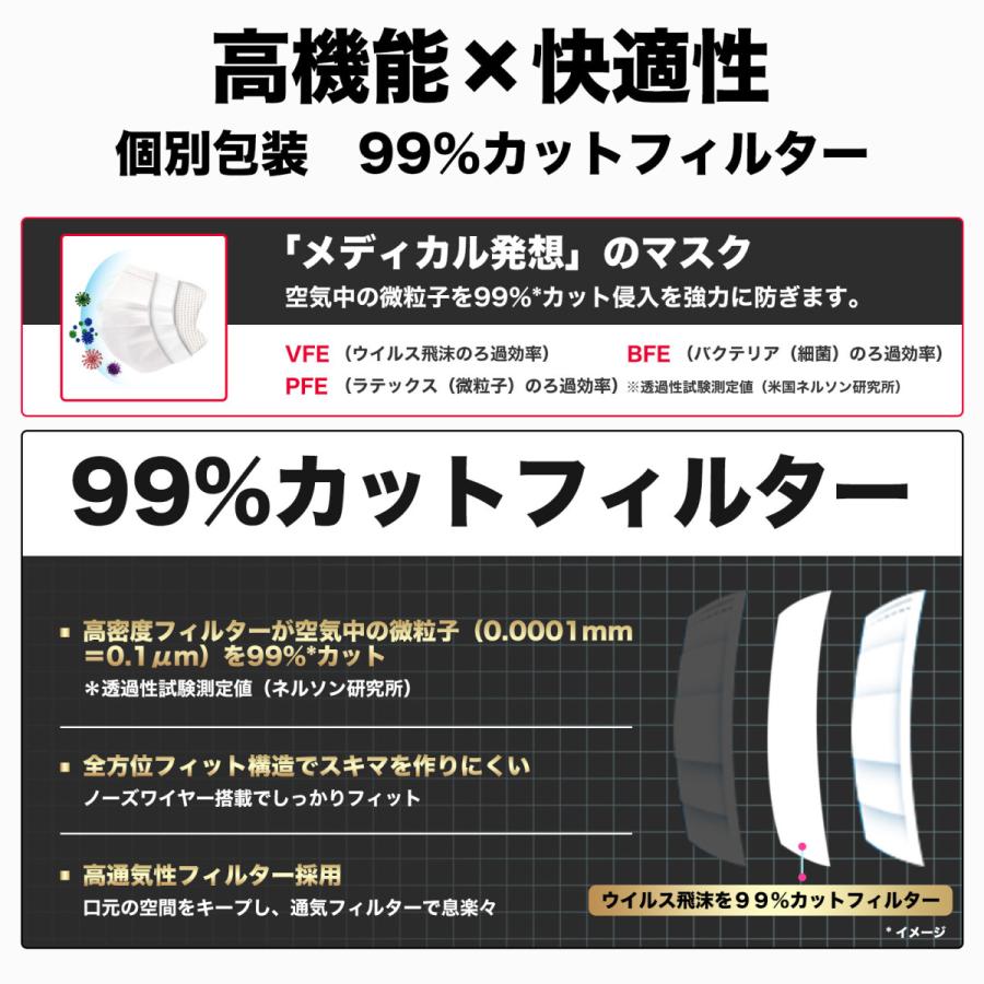 個包装50枚入】ウイルス飛沫 99.9%カット マスク ブラックマスク 高