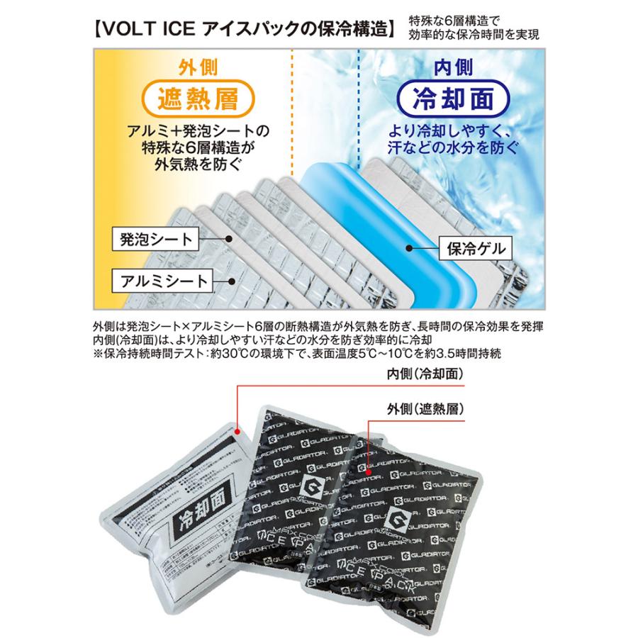 爆買 保冷ベスト アイスパック セット メンズ アイスベスト 保冷剤 3個