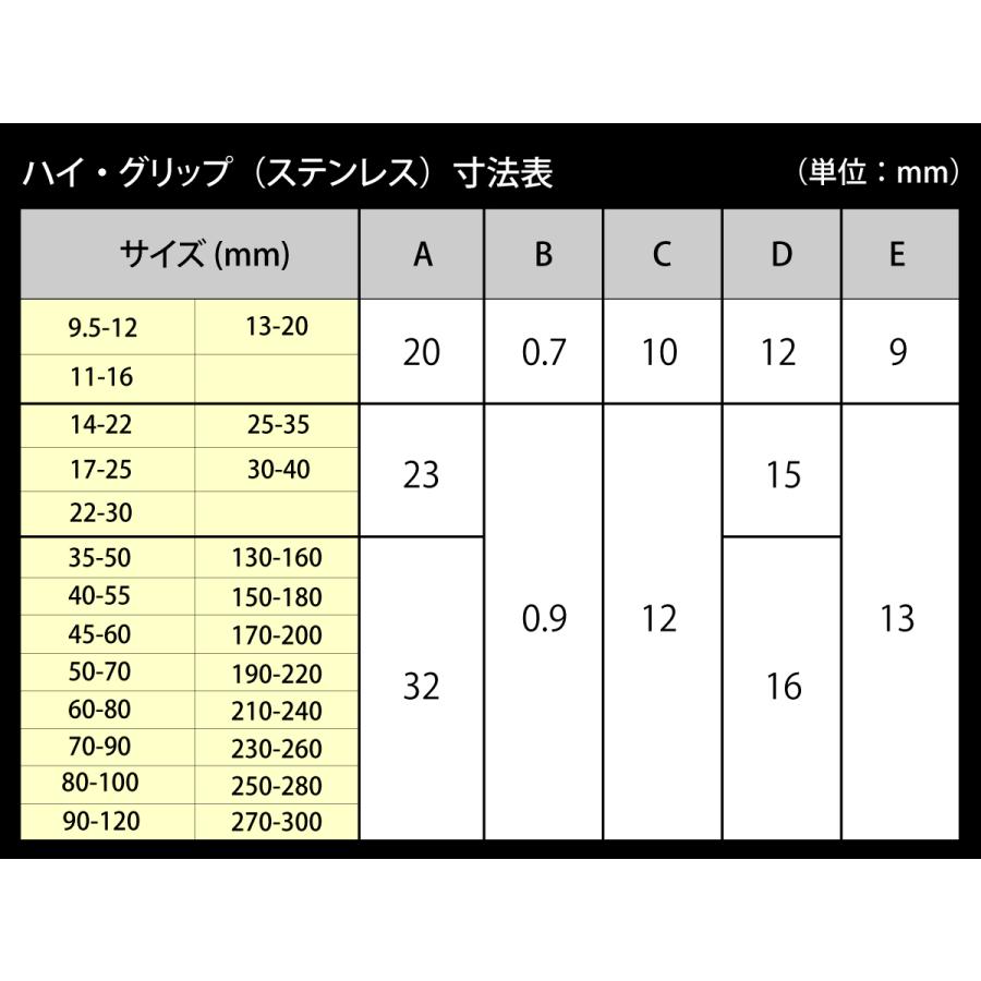 ハイグリップ 高品質 ホースバンド 110〜140mm オールステンレス SUS316 幅13mm イギリス製 JCS 自動車 バイク 航空機 船舶 海上 海中 海底機械 各種工業 汎用品｜kingmotorsports｜05