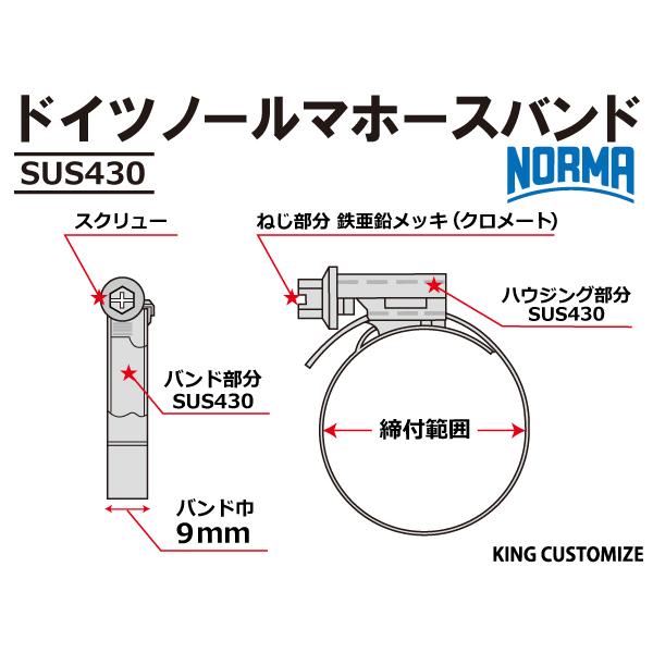 【1個】高強度 ドイツ NORMA ノールマ SUS430 ホースバンド SGT-W2/9 8-16mm 幅9mm 接続 汎用品｜kingmotorsports｜04