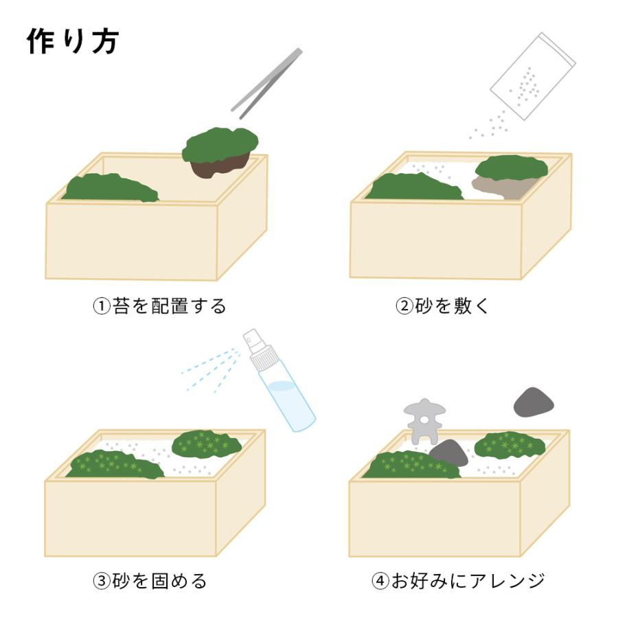 苔盆 苔 コケ テラリウム 手作り 工作 キット 苔庭 スナゴケ インテリア ハンドメイド 日本庭園風 自作 簡単 おしゃれ 趣味 簡単 癒し ギフト 贈り物 プレゼント キングセレクション 通販 Yahoo ショッピング