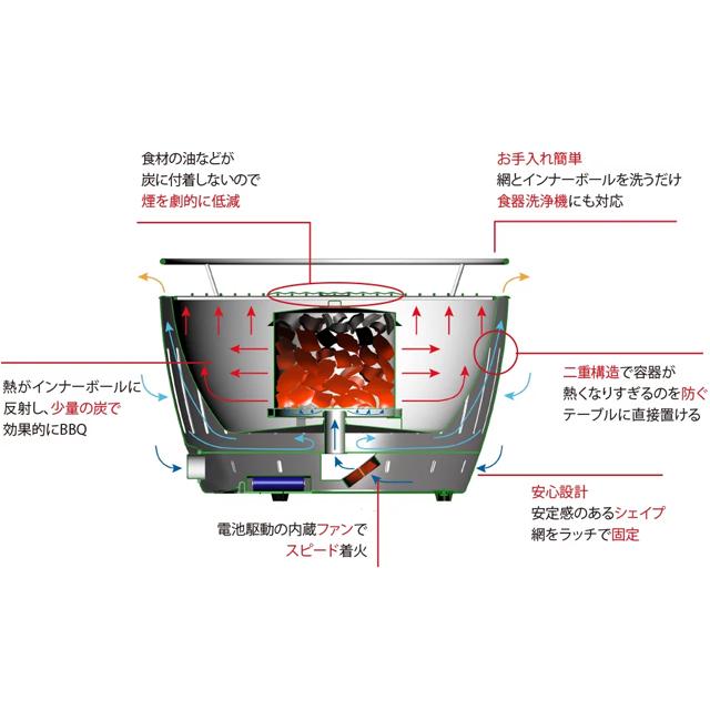 ロータスグリル レギュラーサイズ お試し炭付 USB対応 グレー ※北海道・東北エリアは別途運賃が1000円が発生します。｜kinko｜02