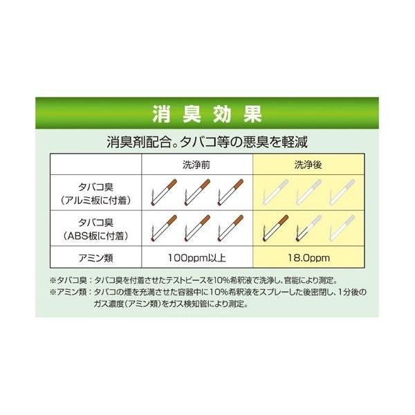横浜油脂工業 アルミフィンクリーナー シルバーNファースト アルカリ性 20kgの画像