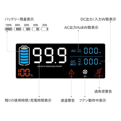 うのにもお得なELECAENTA（エレカンタ） ポータブル電源ソーラーパネル