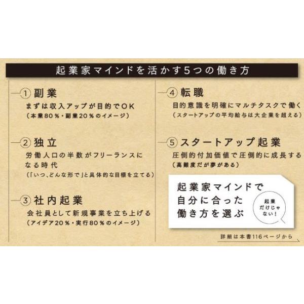 １４歳のときに教えてほしかった起業家という冒険｜kinokuniya｜07