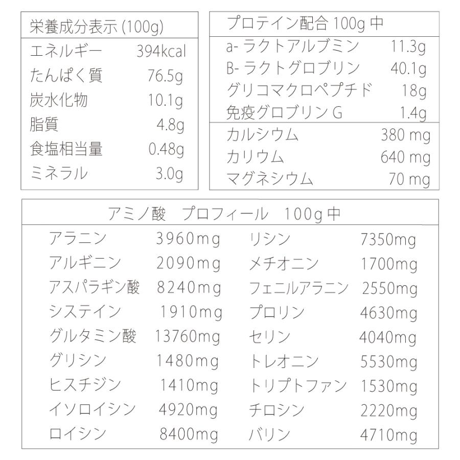 ホエイ プロテイン グラスフェッド プレーン 1kg 無添加 アミノ酸スコア100 WPC LOHAStyle ロハスタイル｜kinousei｜10