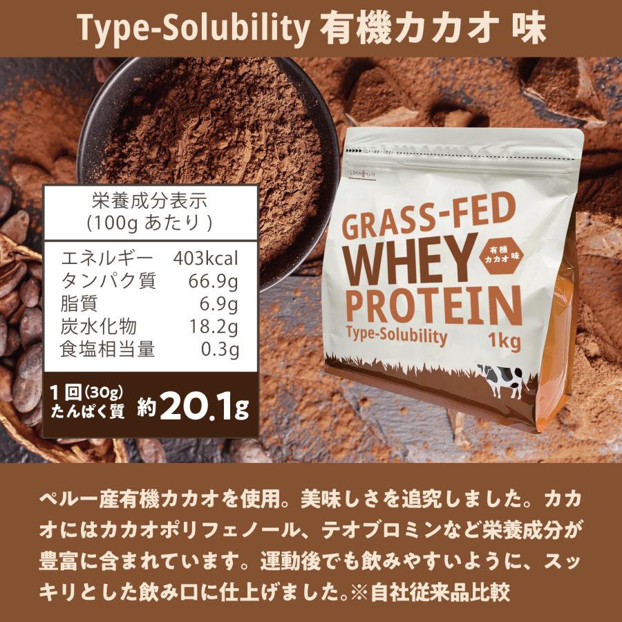 3袋おまとめ　ロハスタイル　グラスフェッド　ホエイプロテイン　有機カカオ Amazon | LOHAStyle(ロハスタイル) グラスフェッド ホエイプロテイン