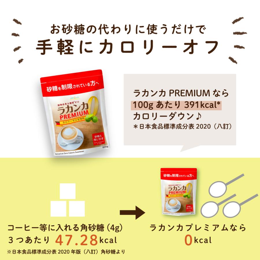 ラカンカプレミアム 800g カロリー0 天然由来 砂糖と同じ甘さの甘味料 LOHAStyle ロハスタイル｜kinousei｜05