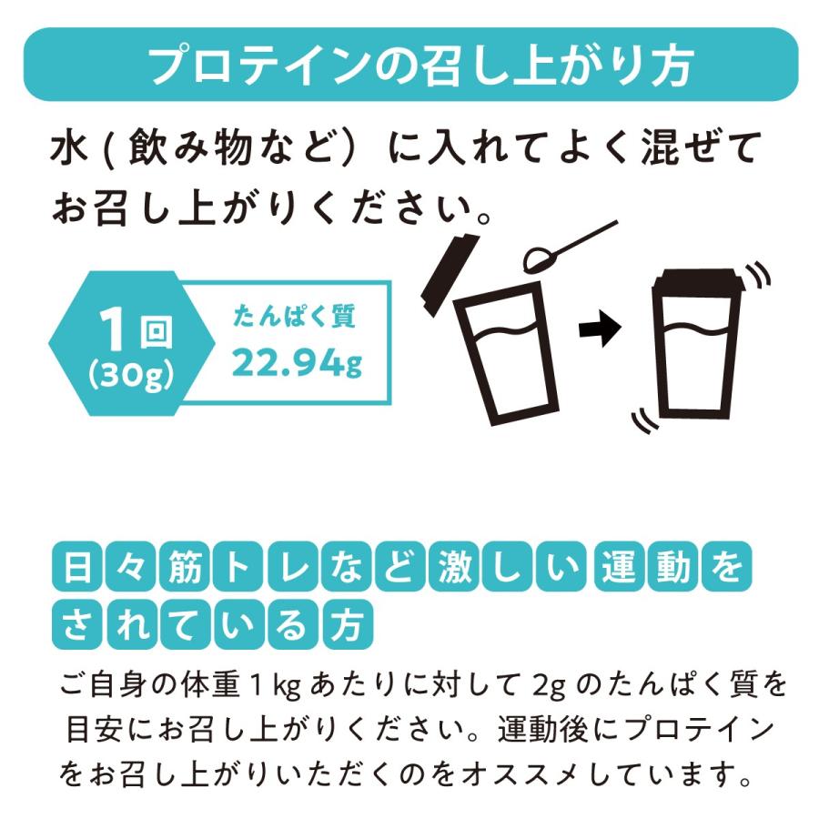 LOHAStyle（ロハスタイル） ホエイ プロテイン グラスフェッド