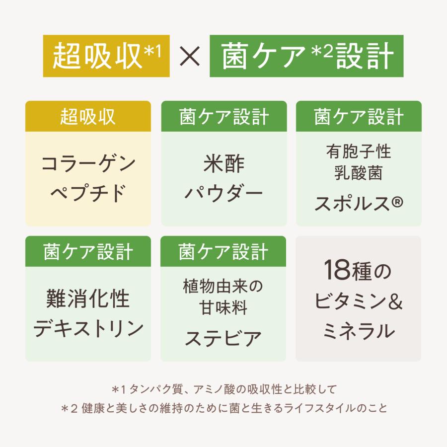 KINS プロテイン VINEGAR PROTEIN ビネガープロテイン コラーゲン ビタミン ミネラル 美容 ダイエット 280g |  | 04