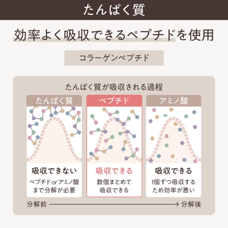 KINS プロテイン VINEGAR PROTEIN ビネガープロテイン コラーゲン ビタミン ミネラル 美容 ダイエット 280g |  | 06