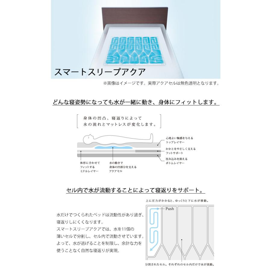 ※メーカー在庫限り※ シングルロング MS-C200L スマートスリープアクア パラマウントベッド_1