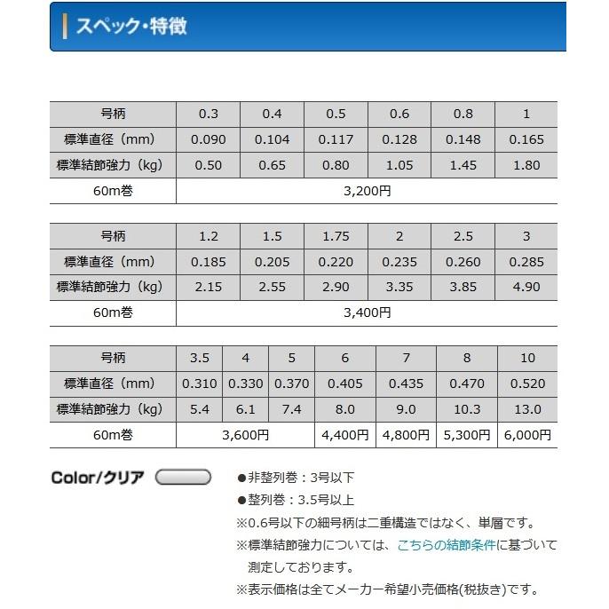 クレハ シーガーグランドマックスFX 3.5号 4号 5号（3種類からお選び