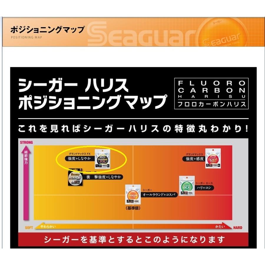 クレハ シーガーグランドマックスFX 7号 : 金太郎釣具Yahoo!店 - 通販