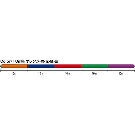 シーガーグランドマックス PEX8 200m 0.8号/1号/1.2号/1.5号/2号/3号/4号/5号 エックスエイト　8本組　8本ヨリ　送料無料はポスト投函（追跡あり）｜kintarou-turigu｜04