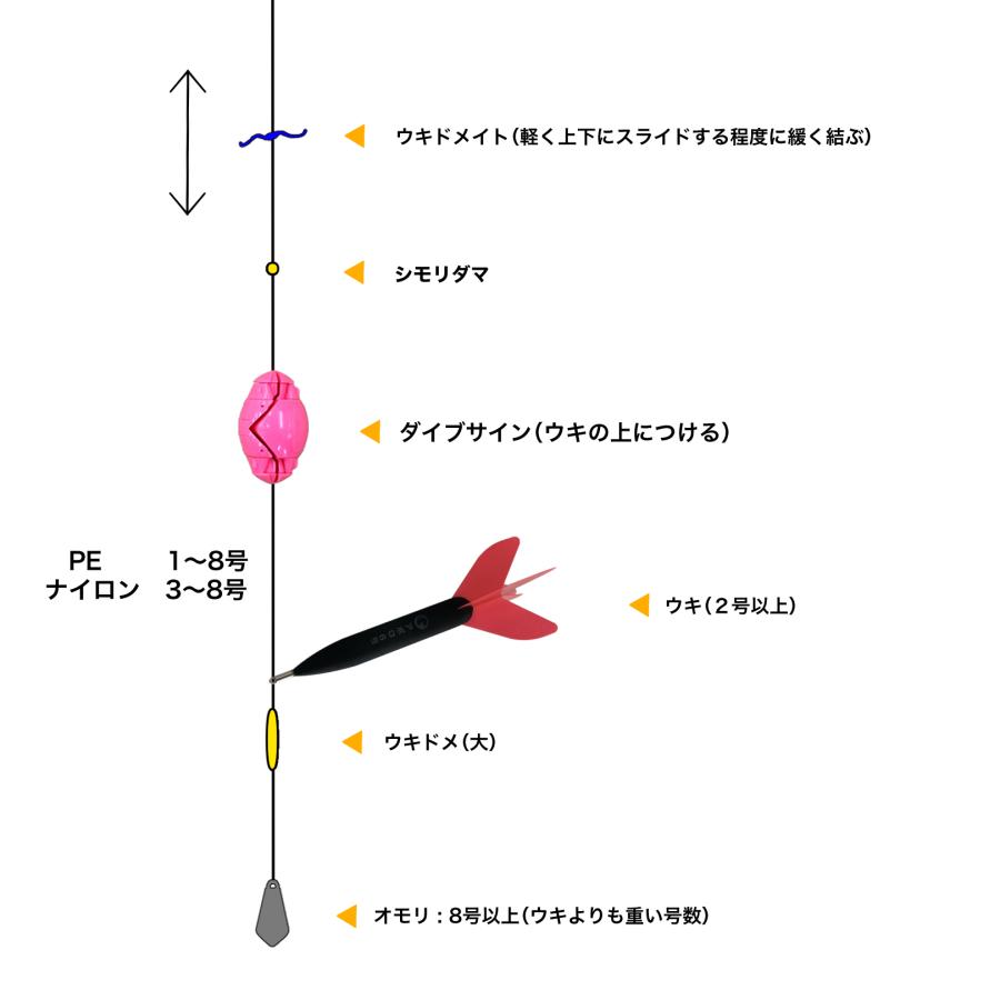 ダイブサイン　遠投カゴ釣り　海上釣り堀　岸壁釣りアイテム　サニー　ピンク　オレンジ メール便送料無料｜kintarou-turigu｜06