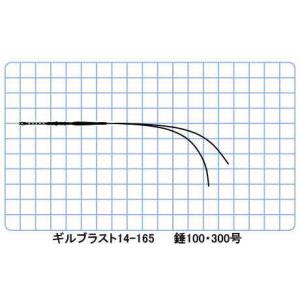 アリゲーター技研 スタンディング ギル ブラスト 14-165 泳がせ アリゲーター技研 スタンディング ギル ブラスト 14-165 泳がせ