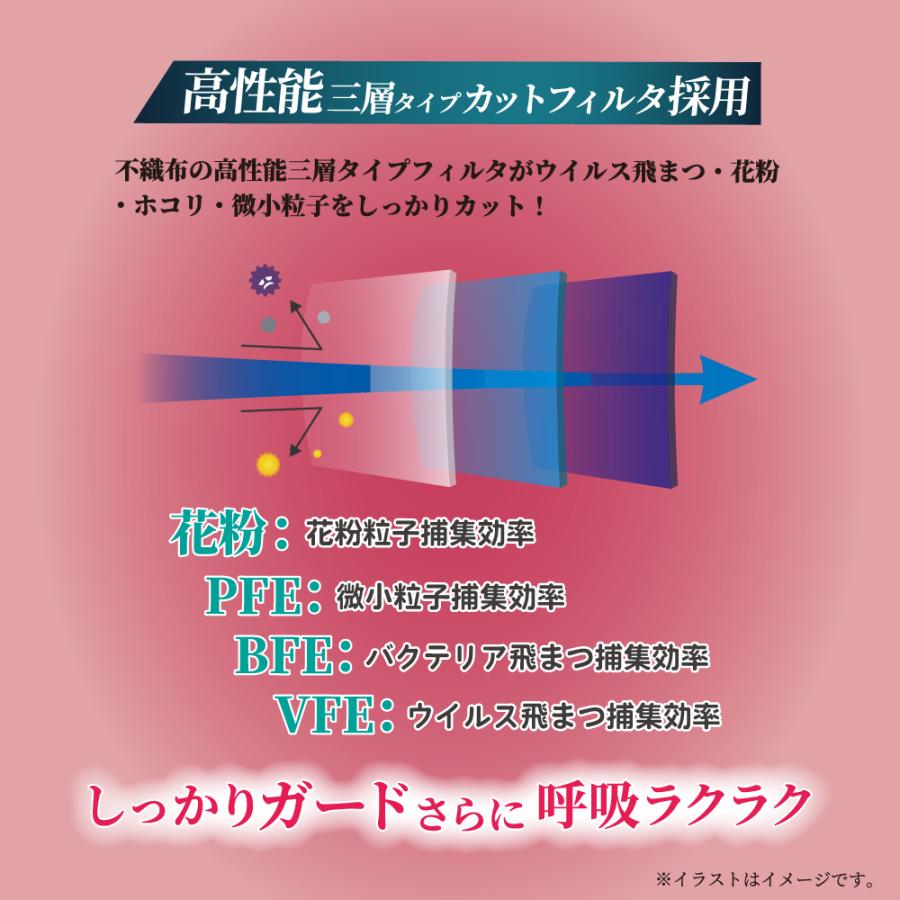 iiもの本舗 3D立体マスク ダイヤモンド型 ホワイト 個包装 30枚入 : 金