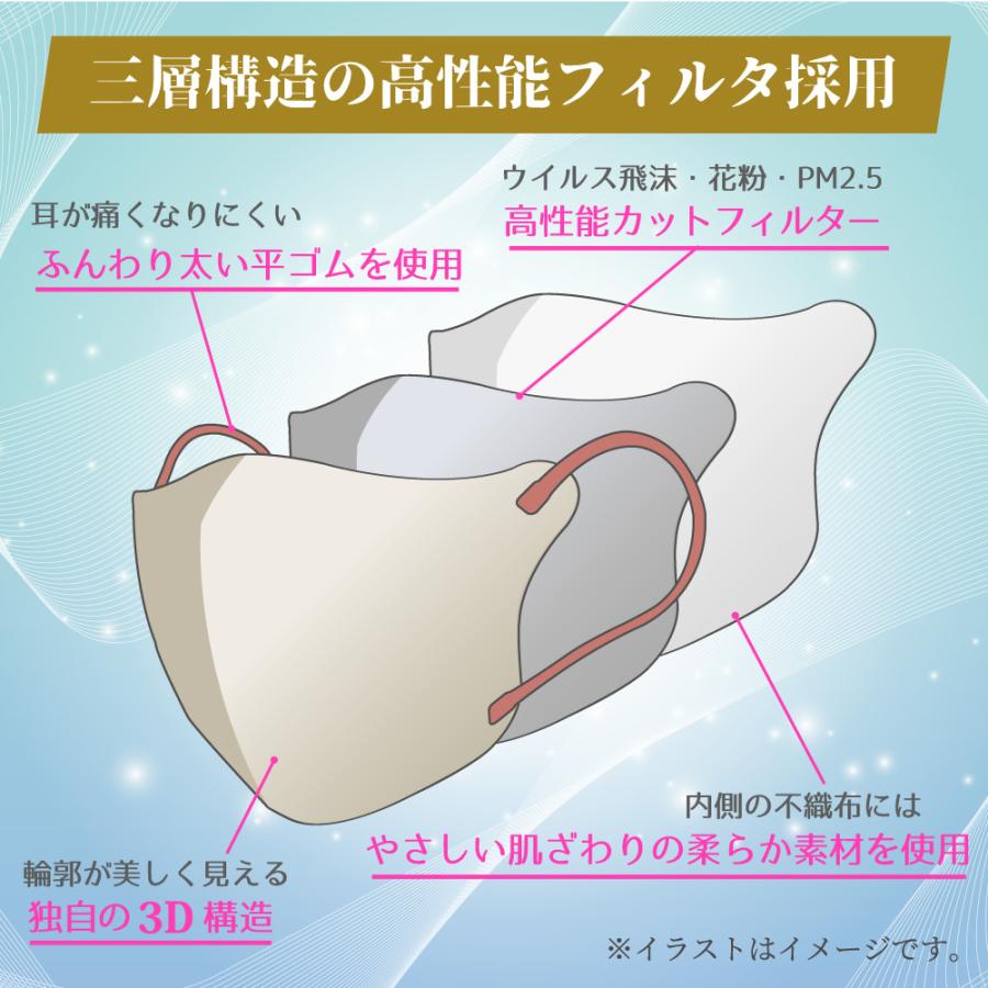 iiもの本舗 3D立体マスク バイカラー 不織布 ベビーピンク ふつう