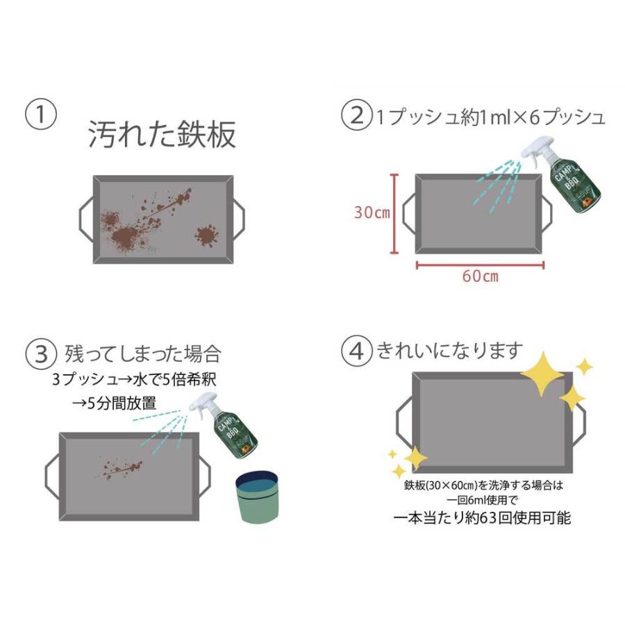 キャンプ＆バーベキュークリーナー CAMP＆BBQ CLEANER 380mL : 金太郎