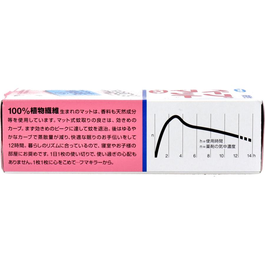 フマキラー ベープマットソフト 30枚入 : 金太郎SHOP - 通販 フマキラー ベープマットソフト 30枚入 : 金太郎SHOP - 通販