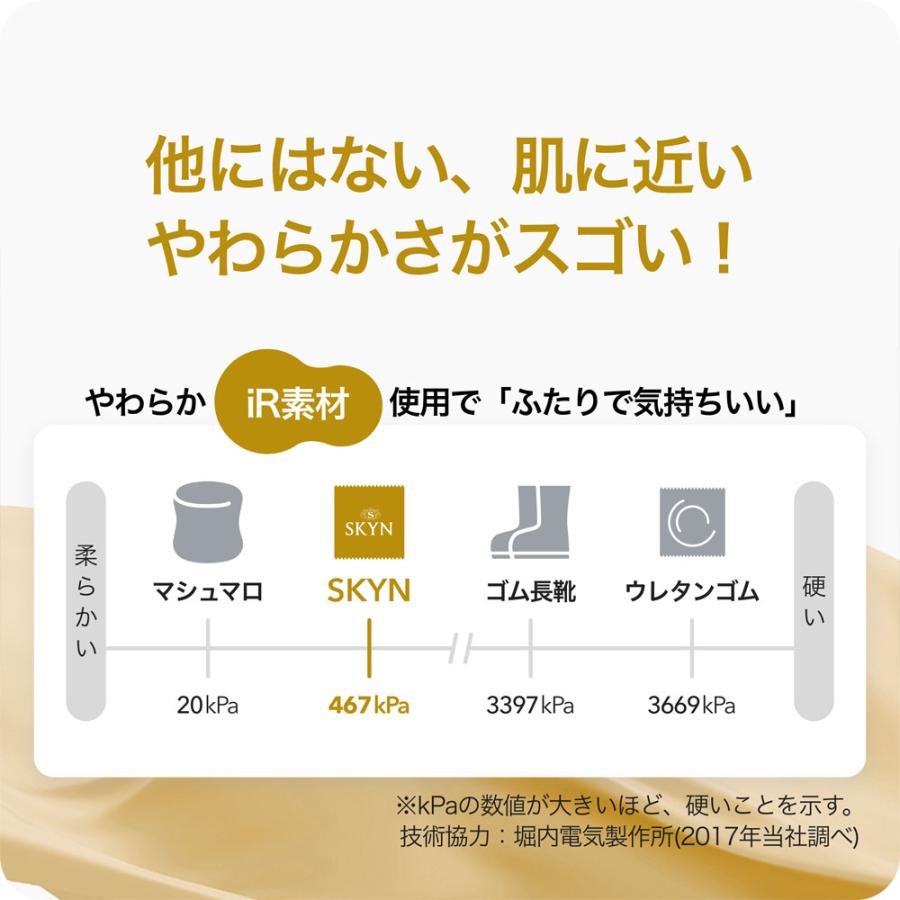 不二ラテックス SKYN LARGE ソフトノンラテックスコンドーム 不二ラテックス SKYN LARGE ソフトノンラテックスコンドーム